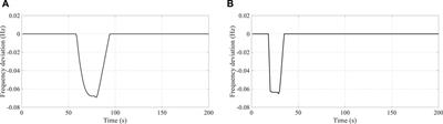 The design of a model predictive control strategy and performance analysis for pumped storage units and super capacitors in power systems